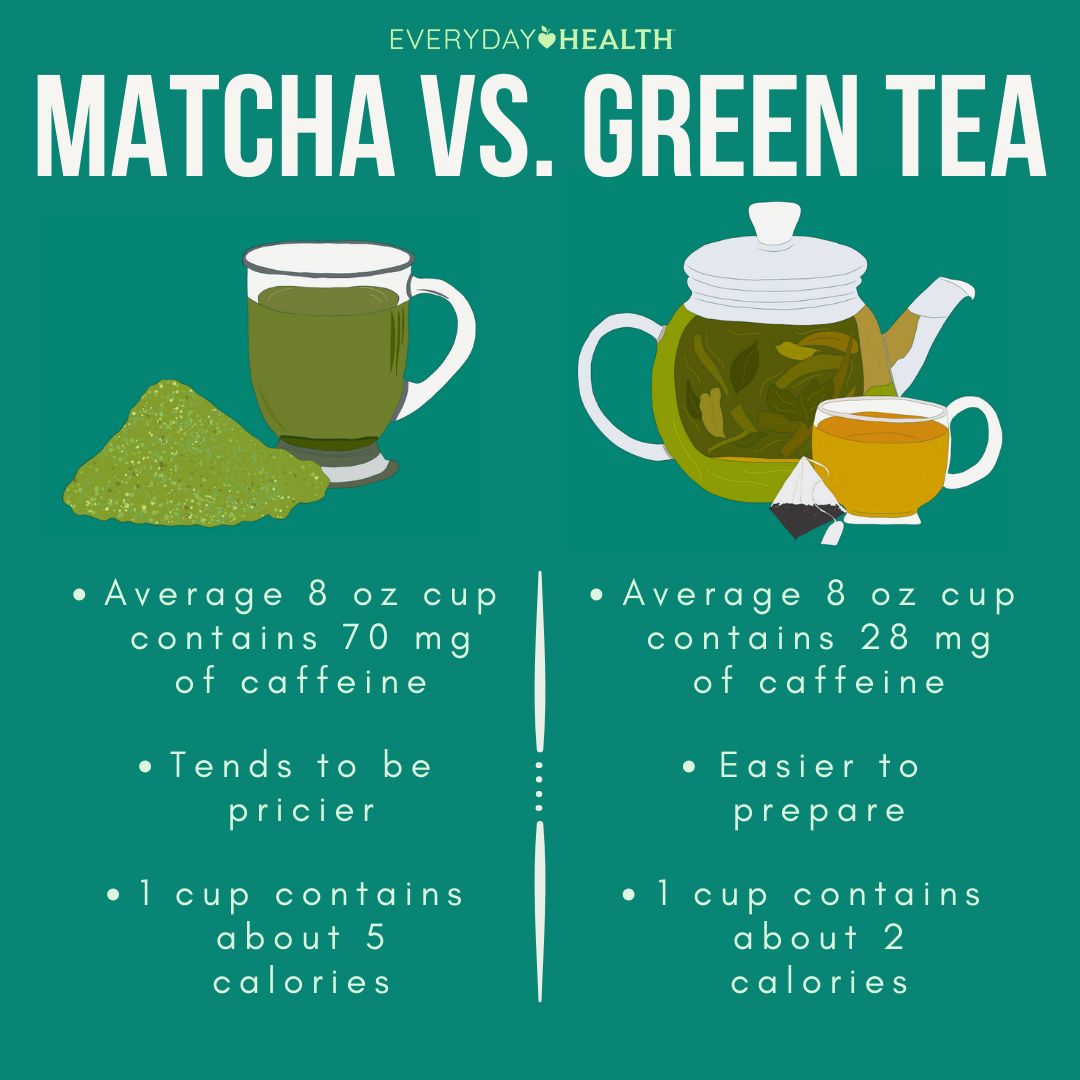 MATCHA DAN GREEN TEA