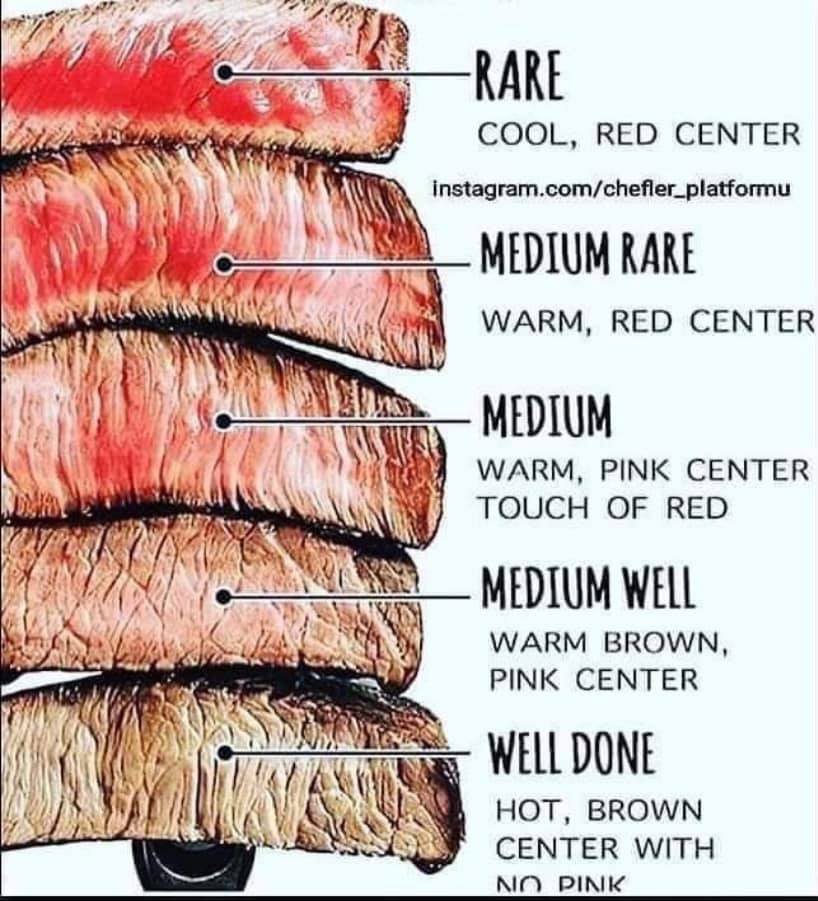 MEDIUM RARE