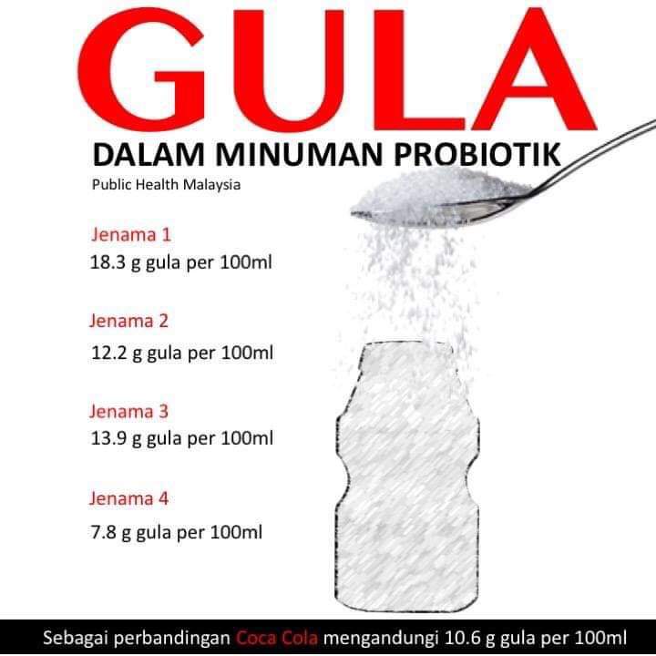 Cara Buat Minuman Probiotik