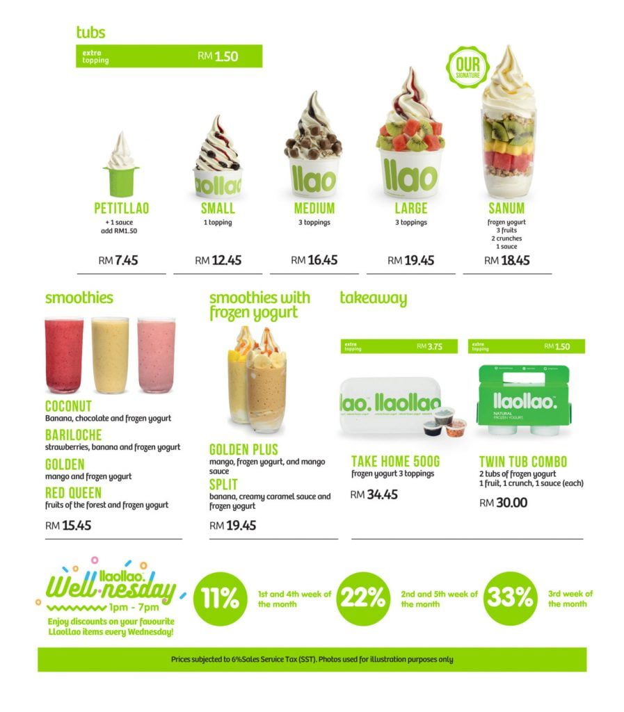 Cara Order llaollao