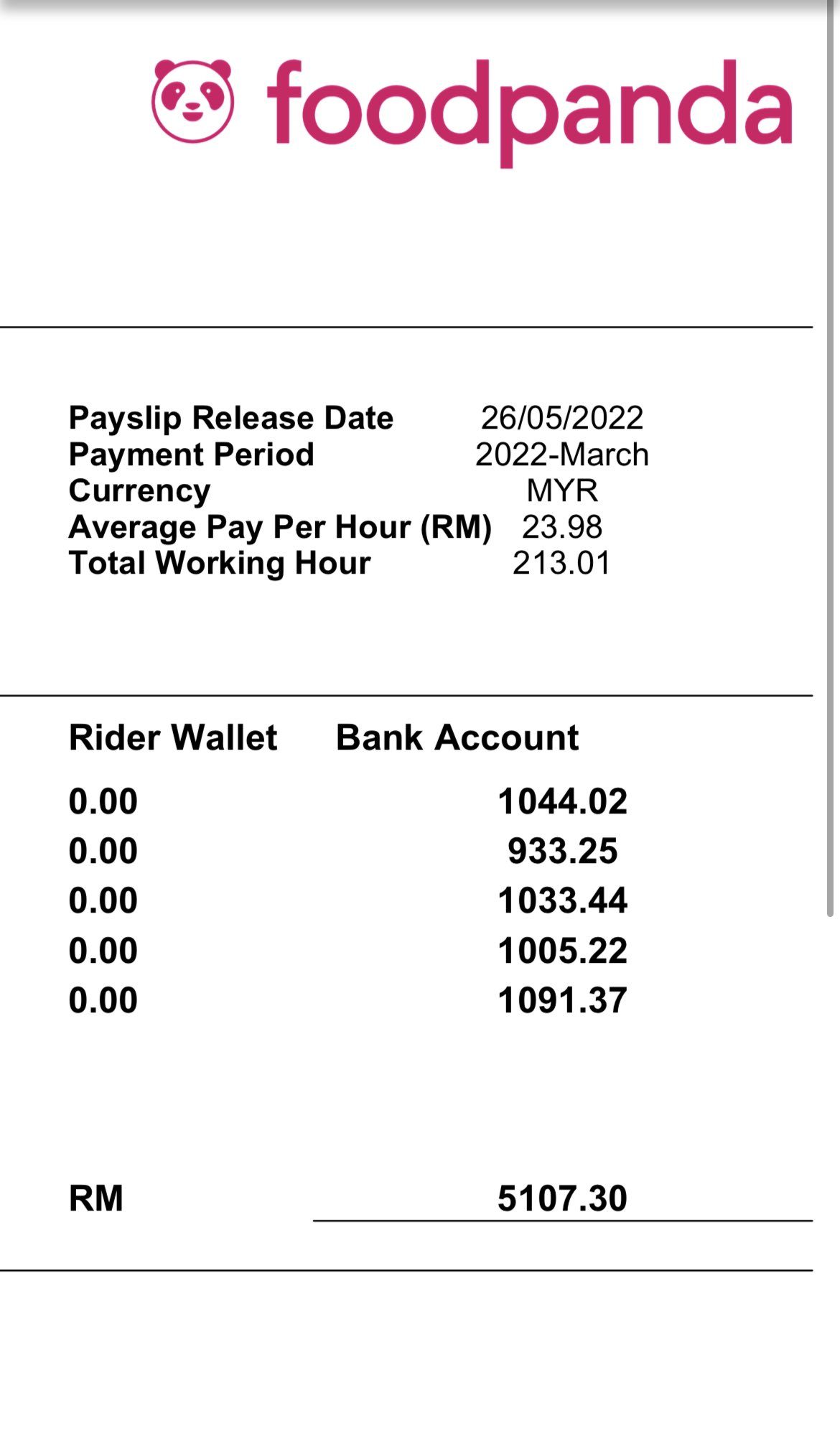 gaji rider foodpanda